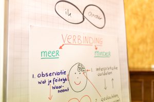Verbindende communicatie binnen teams.​ Verbindende Communicatie, Geweldloos Communiceren